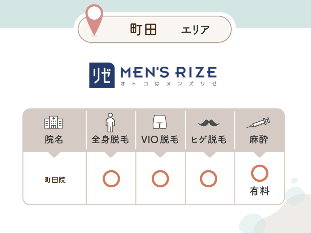 メンズリゼ町田院