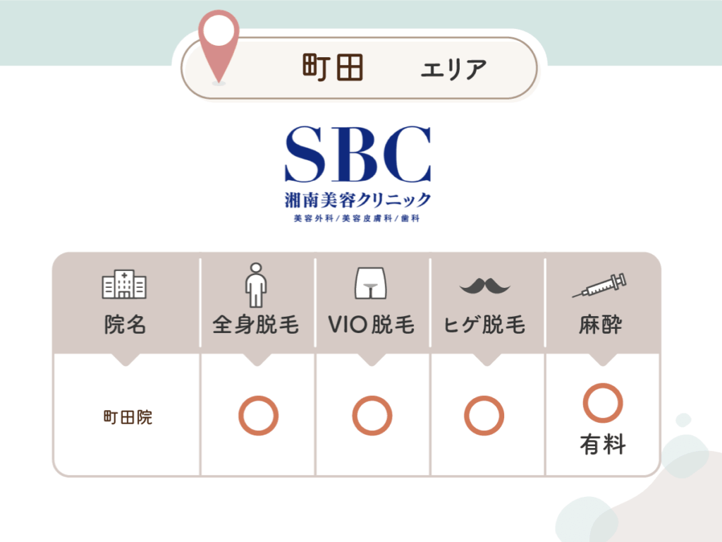 湘南美容クリニック町田院