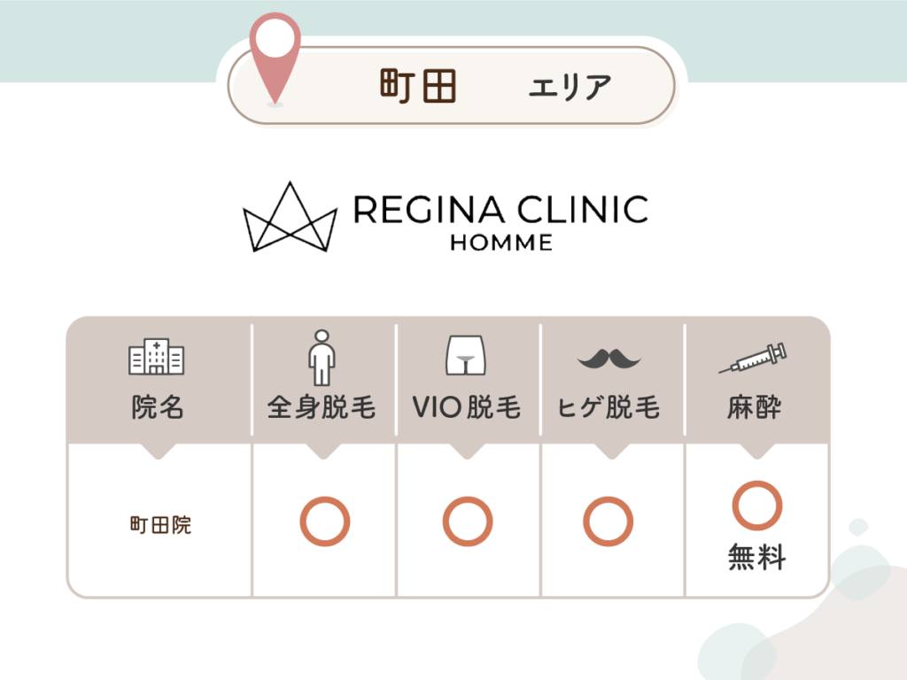 レジーナクリニックオム町田院