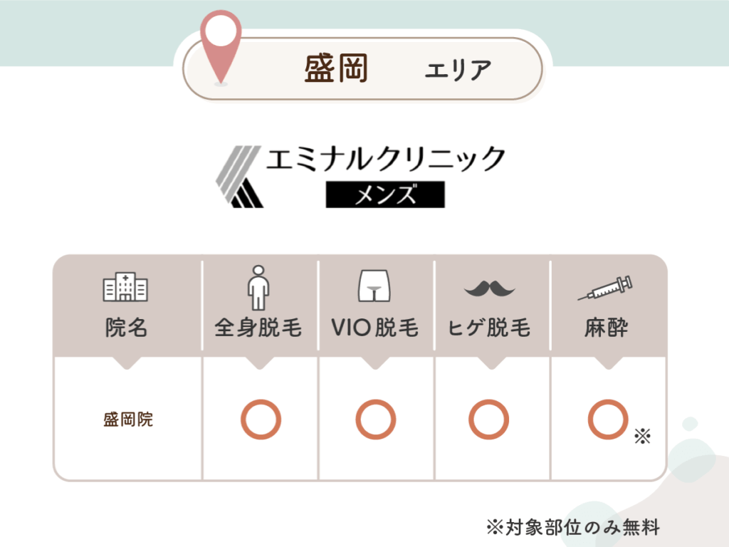 エミナルクリニックメンズ盛岡院