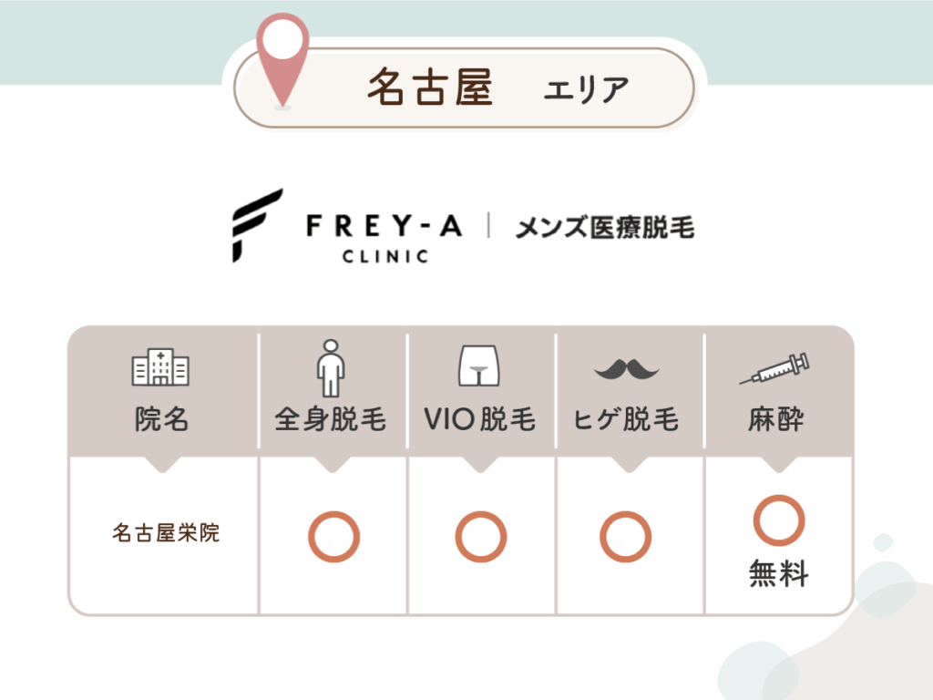 フレイアクリニックメンズ名古屋栄院