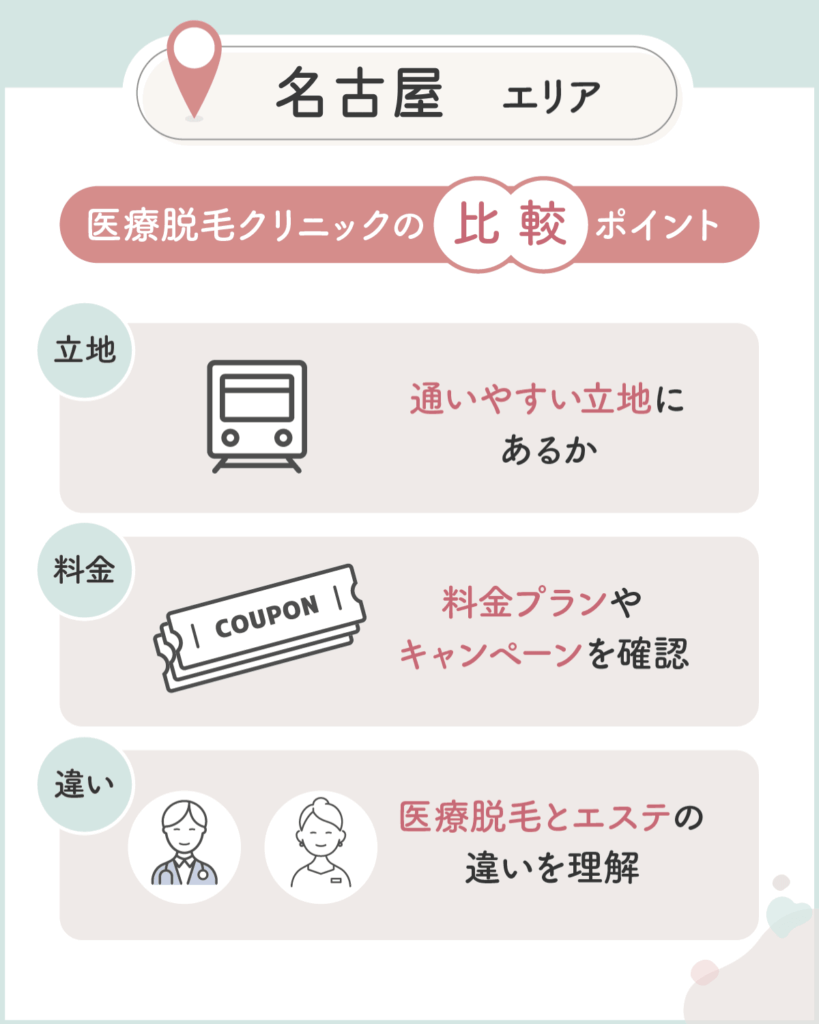 名古屋のメンズ医療脱毛おすすめクリニックを比較するなら3つのポイントをチェック