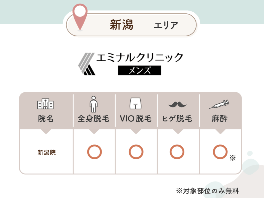 エミナルクリニックメンズ新潟院