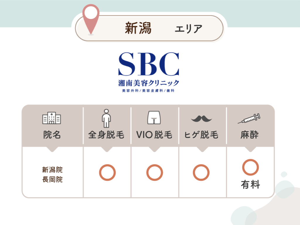 湘南美容クリニック：新潟院・長岡院