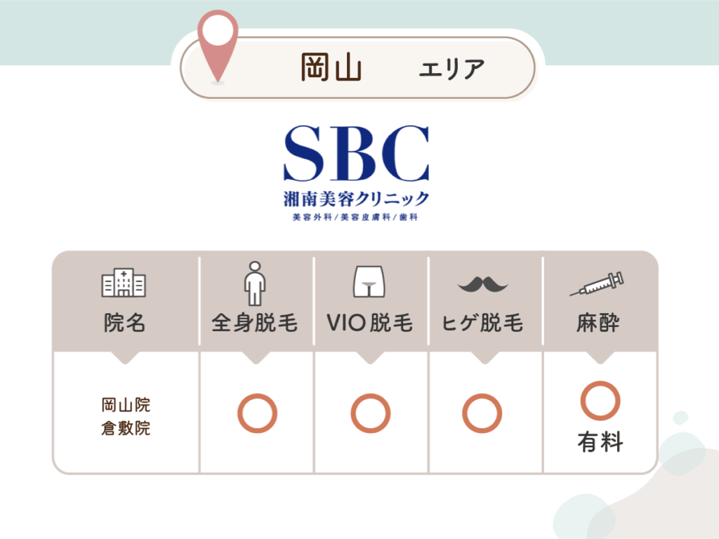 湘南美容クリニック：岡山院・倉敷院