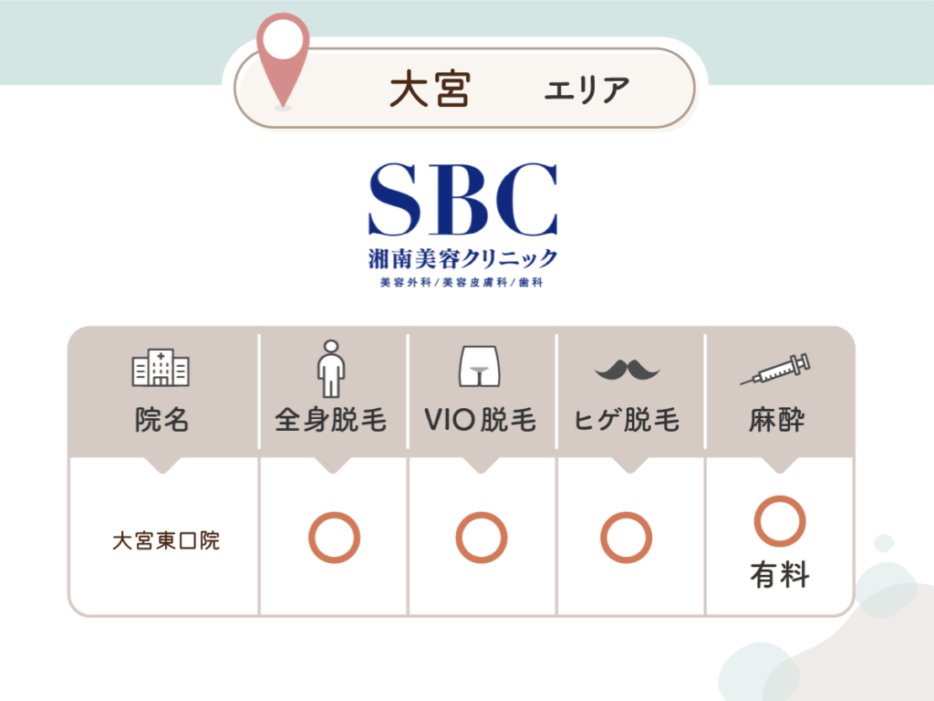 湘南AGAクリニック大宮東口院