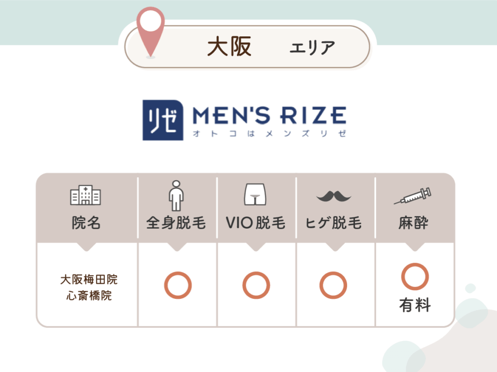 メンズリゼ:大阪梅田院・心斎橋院