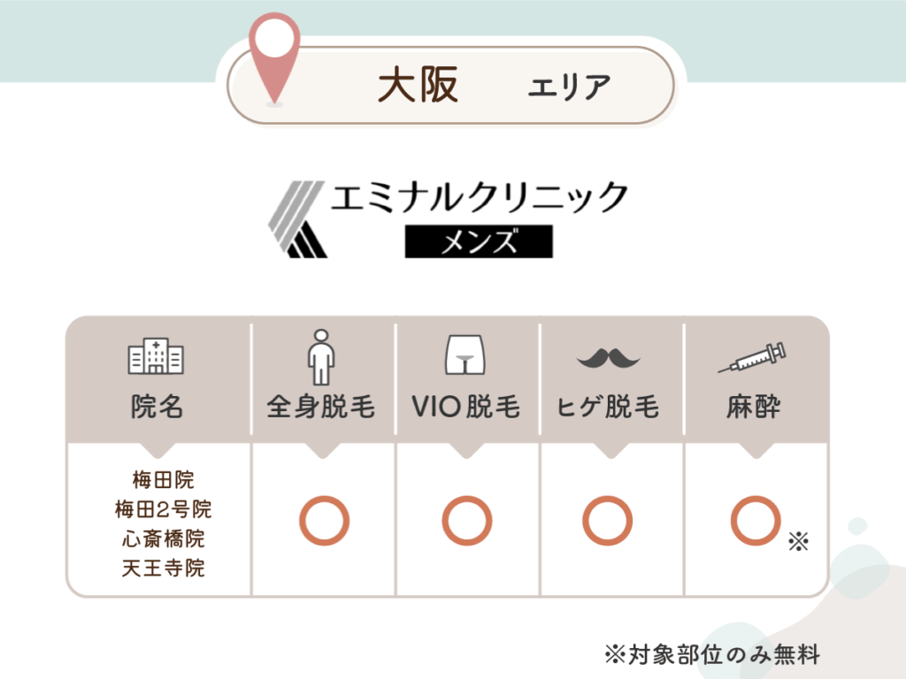 エミナルクリニックメンズ:梅田院・梅田2号院・心斎橋院・天王寺院