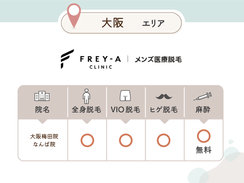 フレイアクリニックメンズ:大阪梅田院 ・なんば院
