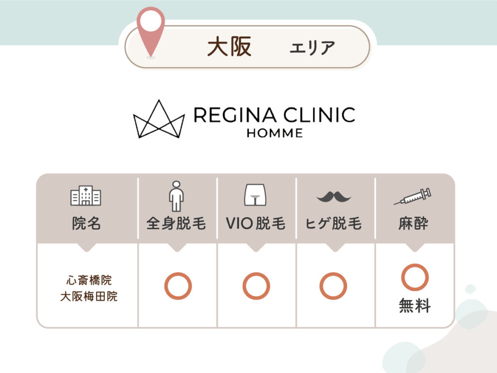 レジーナクリニックオム:心斎橋院・大阪梅田院