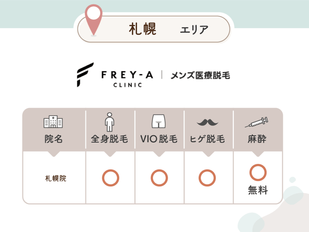 フレイアクリニックメンズ札幌院