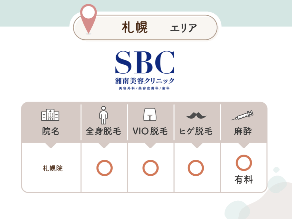 湘南AGAクリニック札幌院