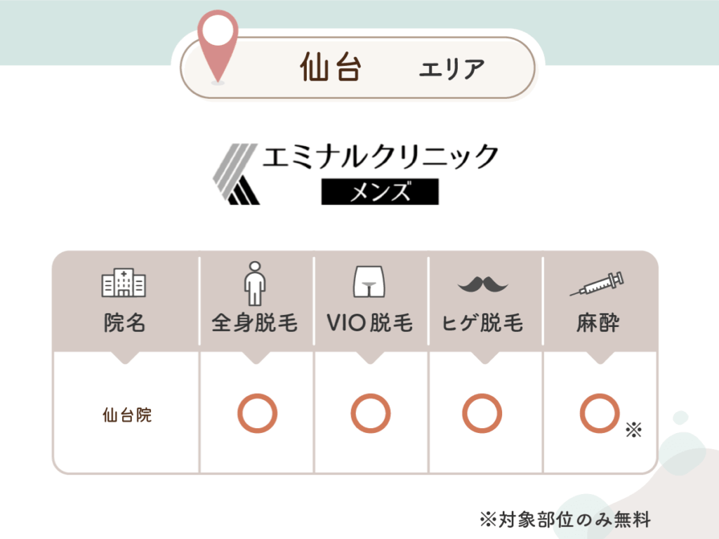 エミナルクリニックメンズ仙台院