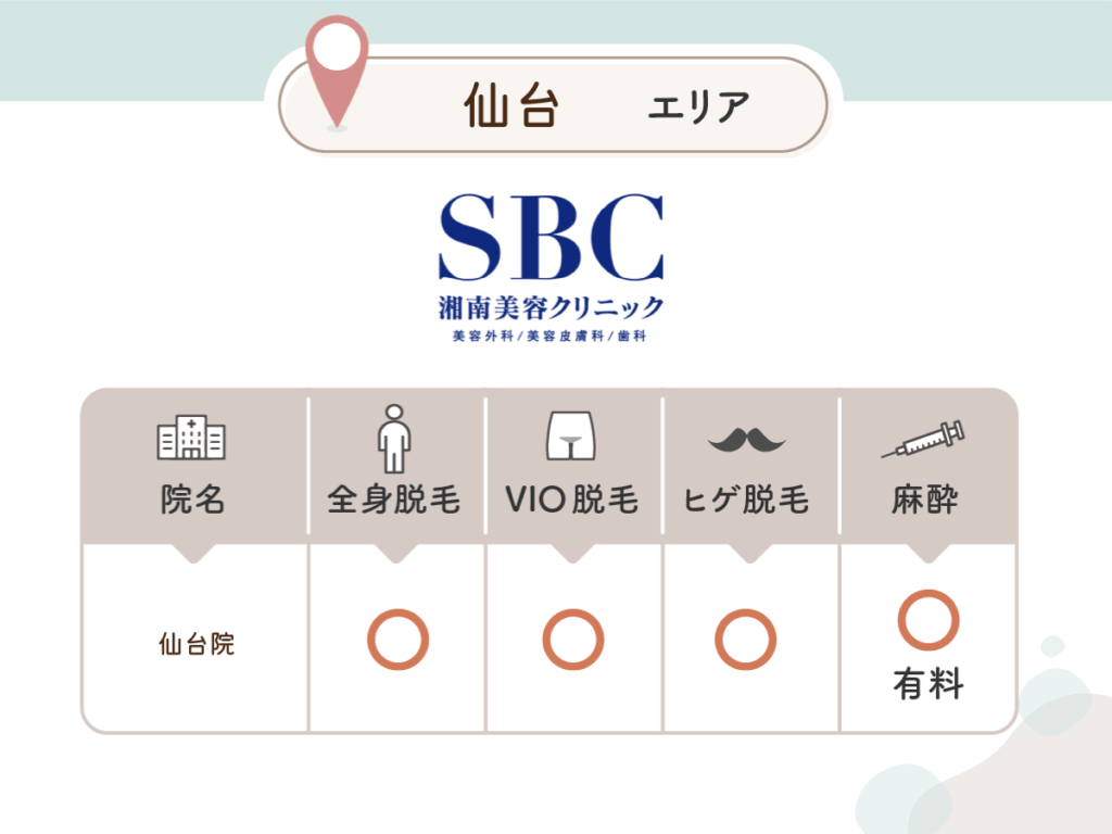 湘南AGAクリニック仙台院