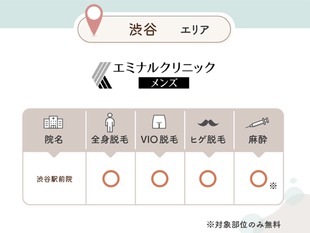 エミナルクリニックメンズ渋谷駅前院