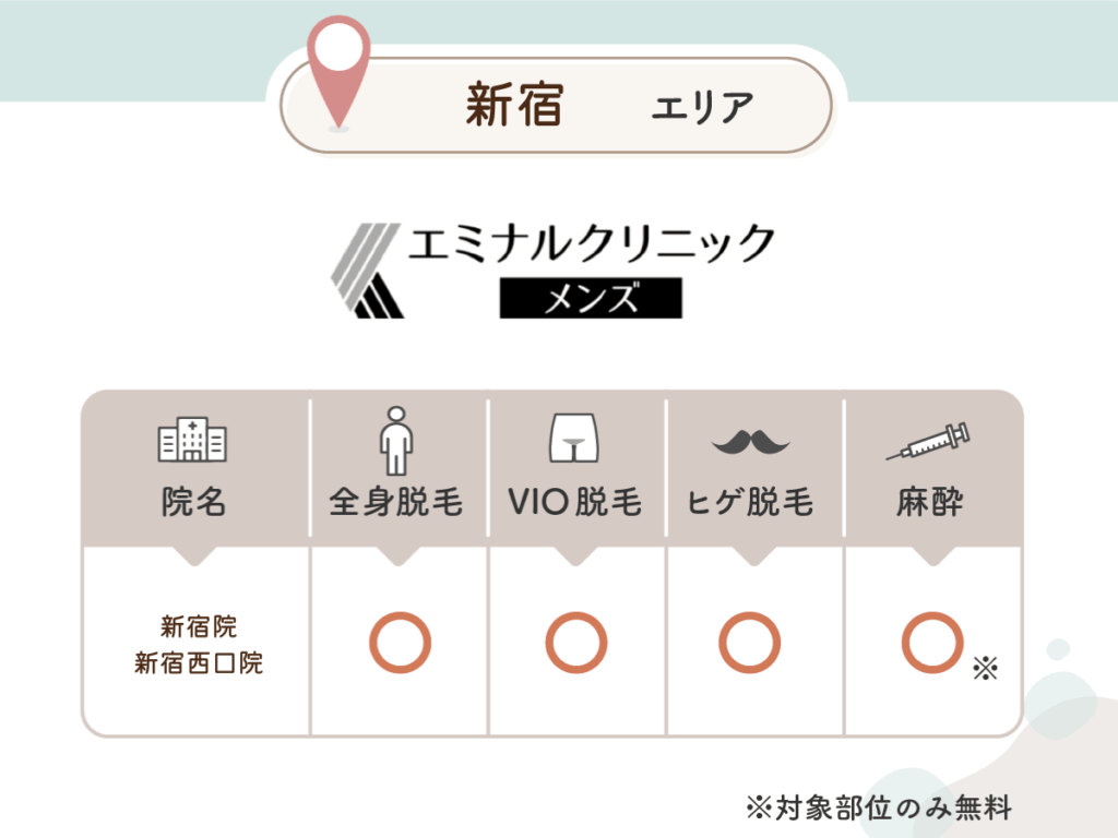 エミナルクリニックメンズ:新宿院・新宿西口院