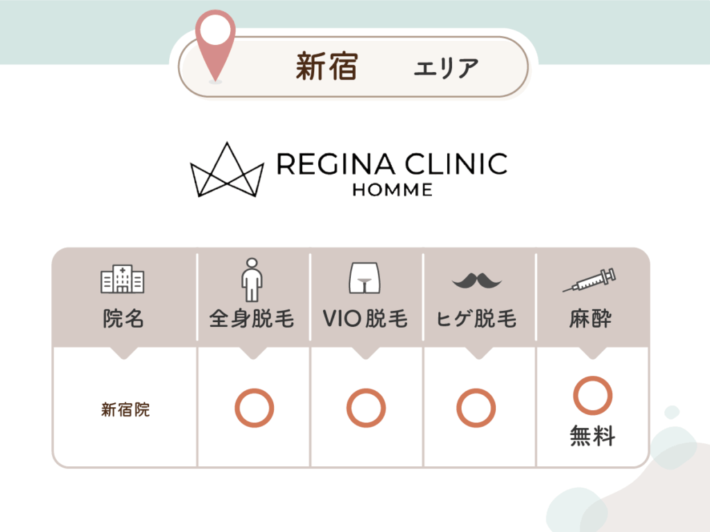 レジーナクリニックオム新宿院