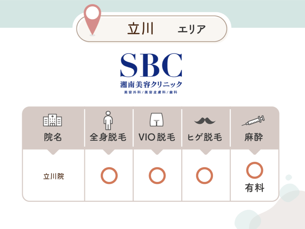 湘南美容クリニック立川院