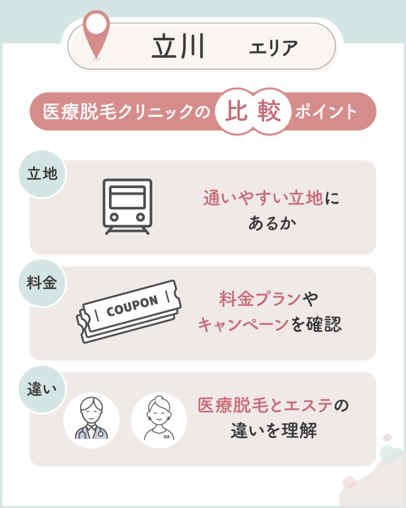 立川のメンズ医療脱毛おすすめクリニックを比較するなら3つのポイントをチェック