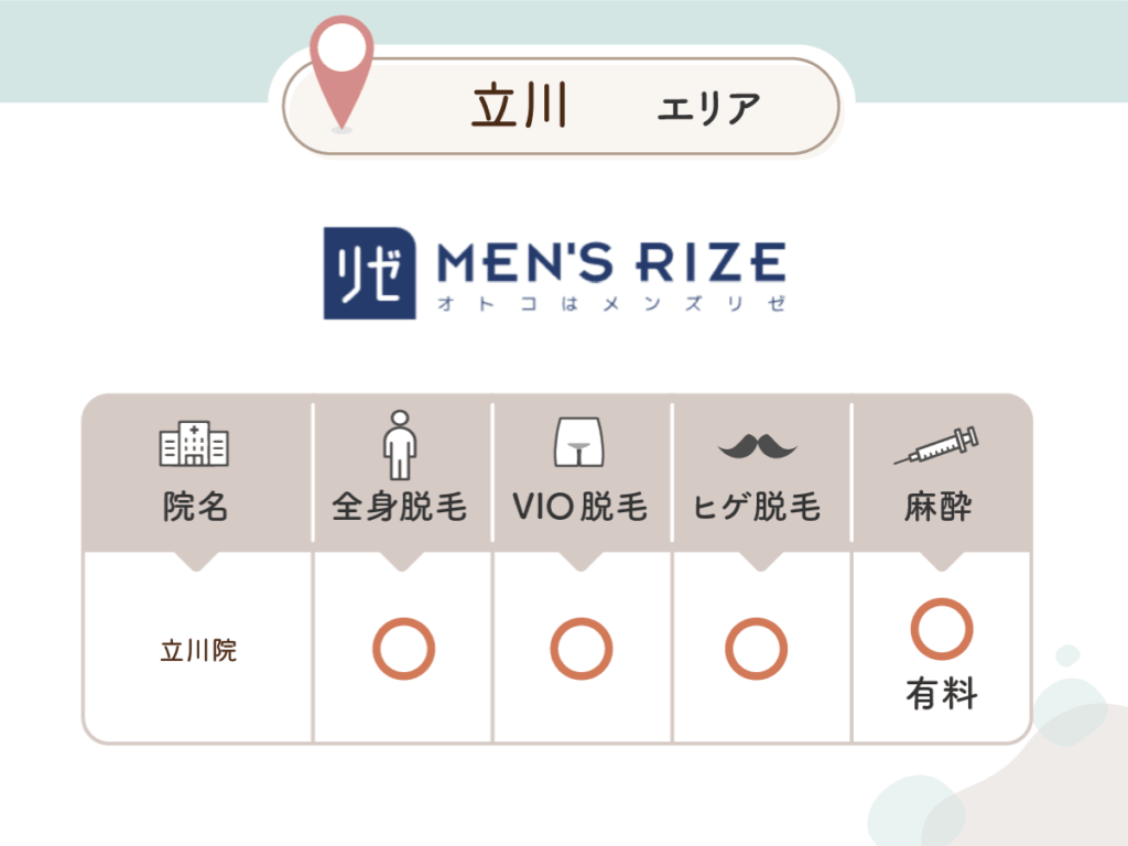 メンズリゼ立川院