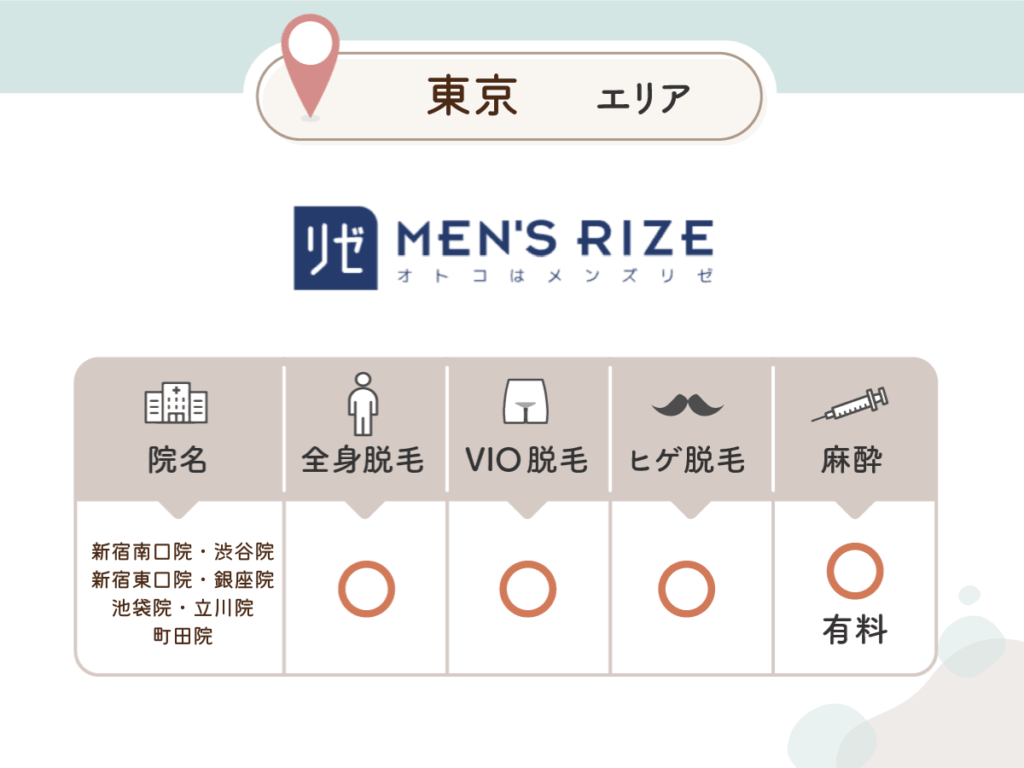 メンズリゼ：新宿南口院・新宿東口院・渋谷院・銀座院・池袋院・立川院・町田院