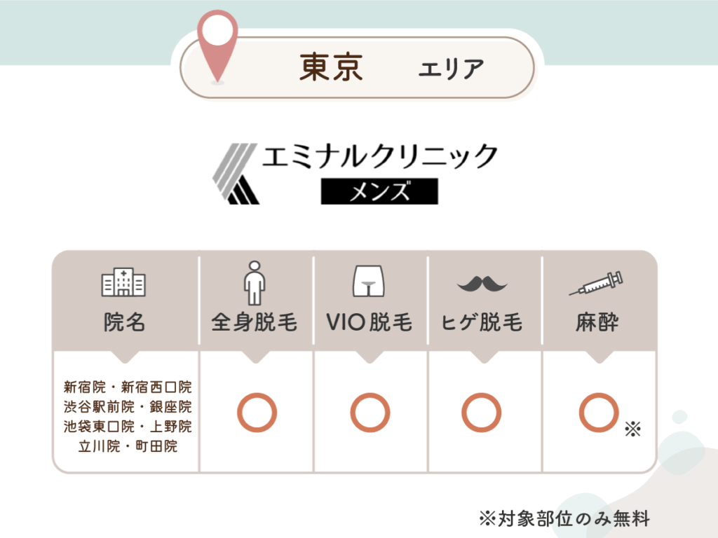 エミナルクリニックメンズ：新宿院・新宿西口院・渋谷駅前院・銀座院・池袋東口院・上野院・立川院・町田院