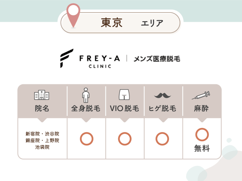 フレイアクリニックメンズ：新宿院・渋谷院・銀座院・上野院・池袋院