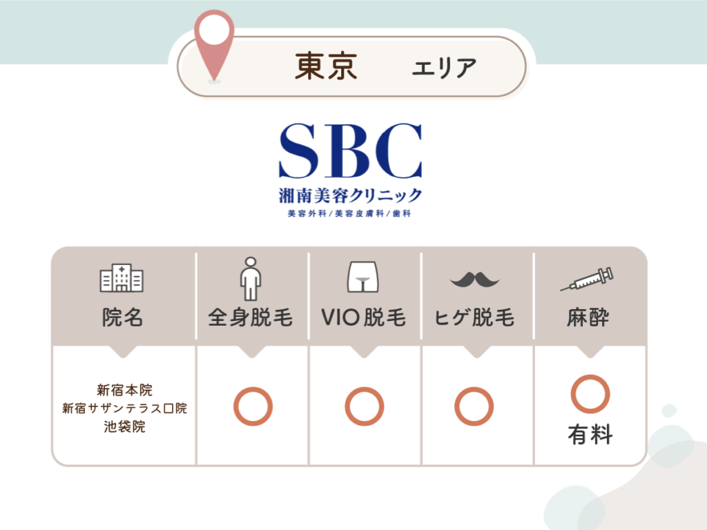 湘南AGAクリニック：新宿本院・新宿サザンテラス口院・池袋院