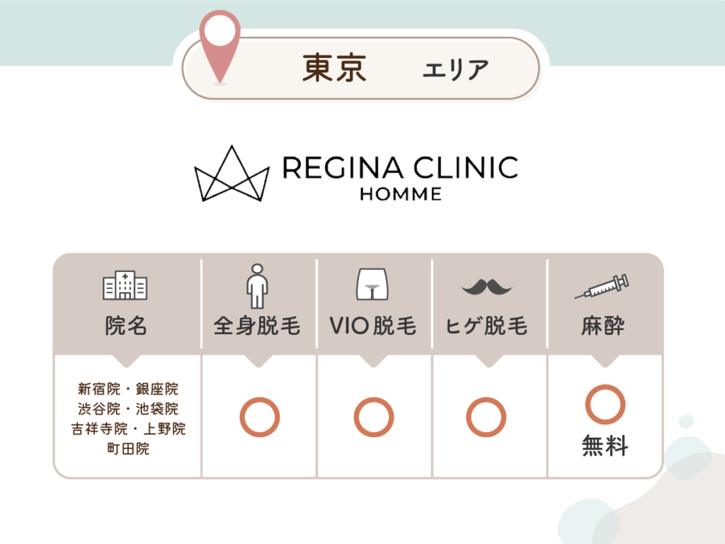 レジーナクリニックオム：新宿院・銀座院・渋谷院・池袋院・吉祥寺院・上野院・町田院