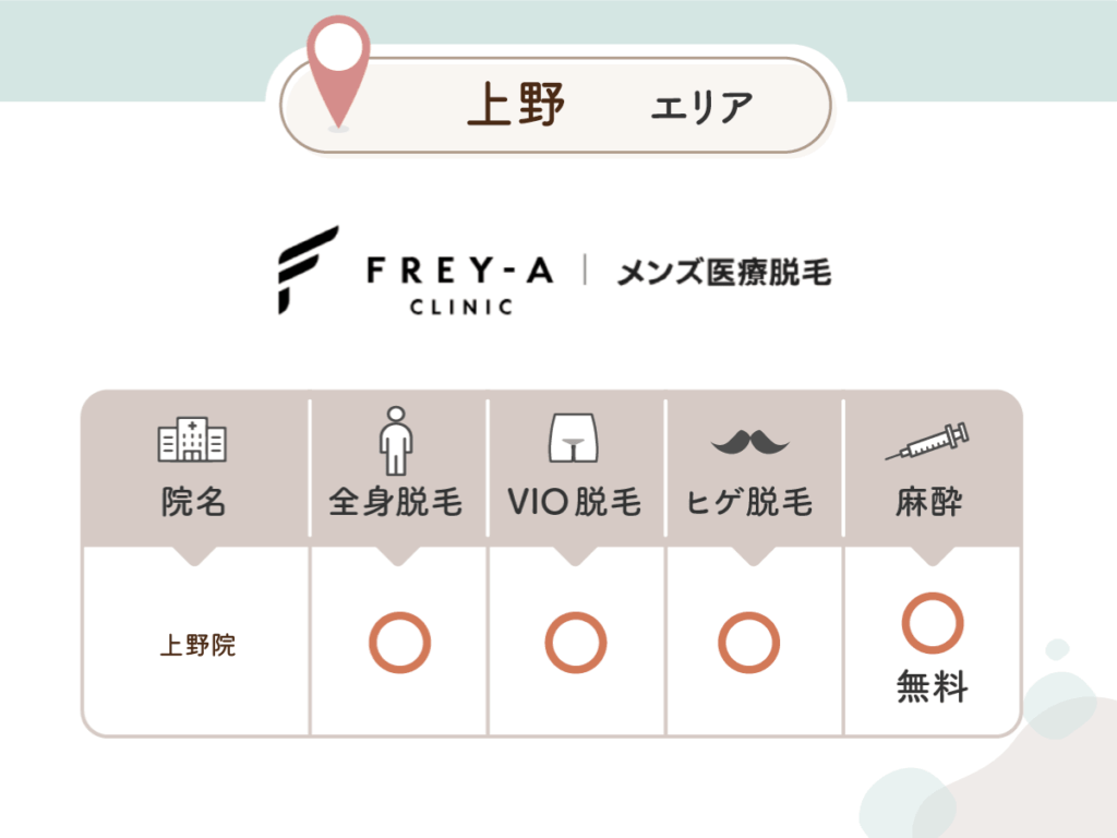 フレイアクリニックメンズ上野院