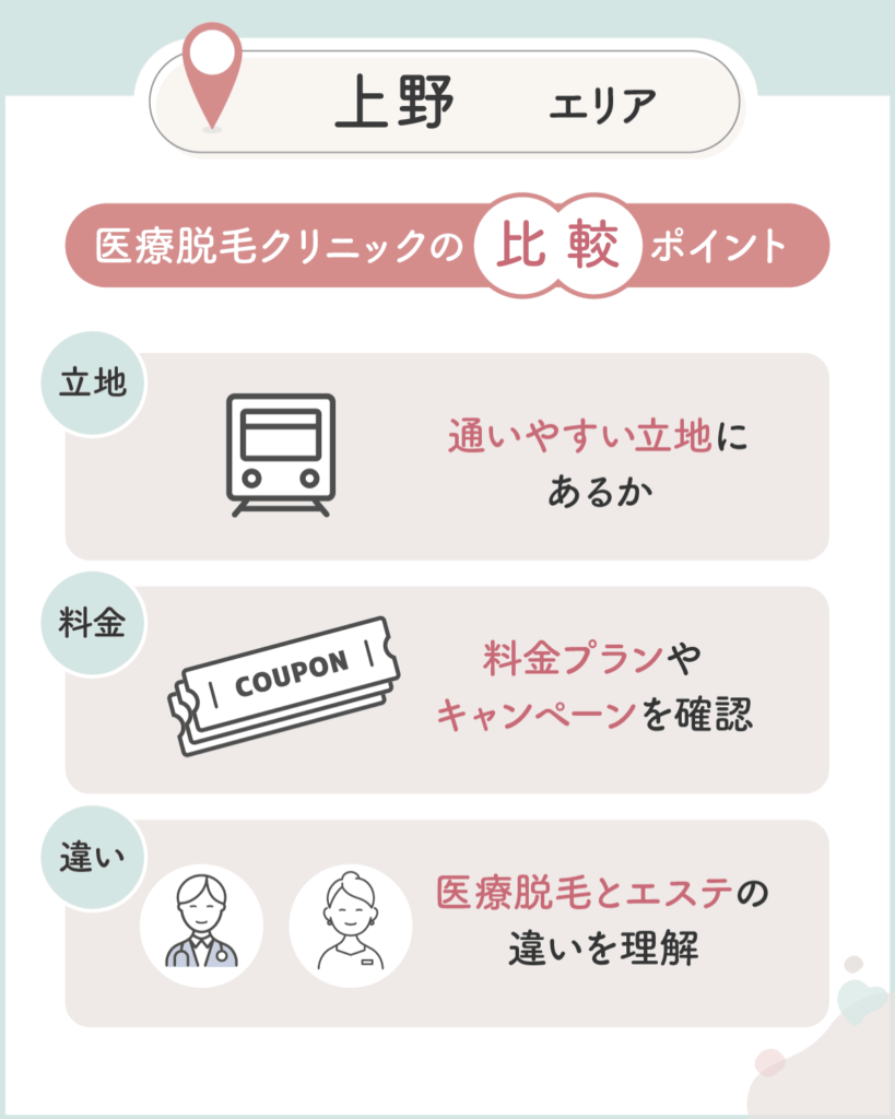 上野のメンズ医療脱毛おすすめクリニックを比較するなら3つのポイントをチェック