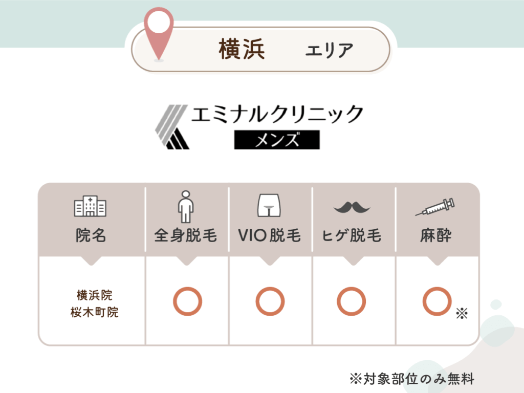 エミナルクリニックメンズ：横浜院・桜木町院