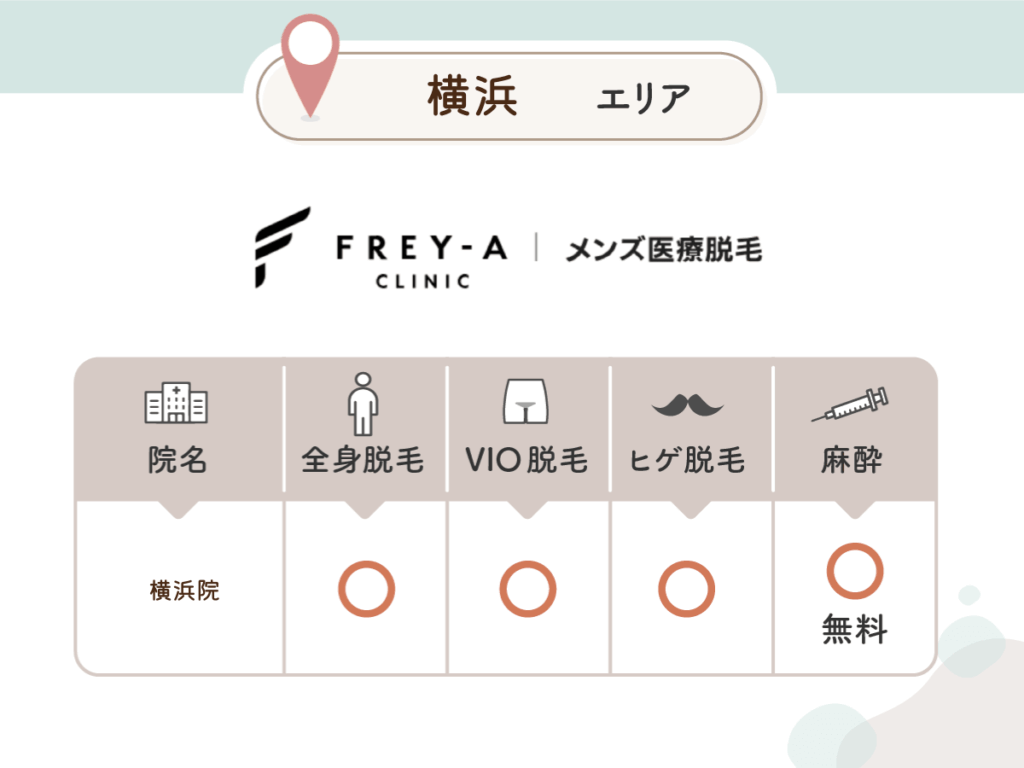フレイアクリニックメンズ横浜院