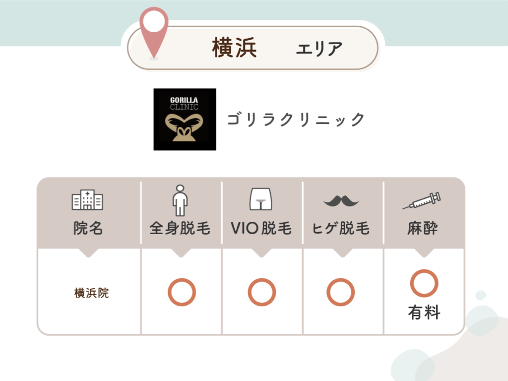 ゴリラクリニック横浜院