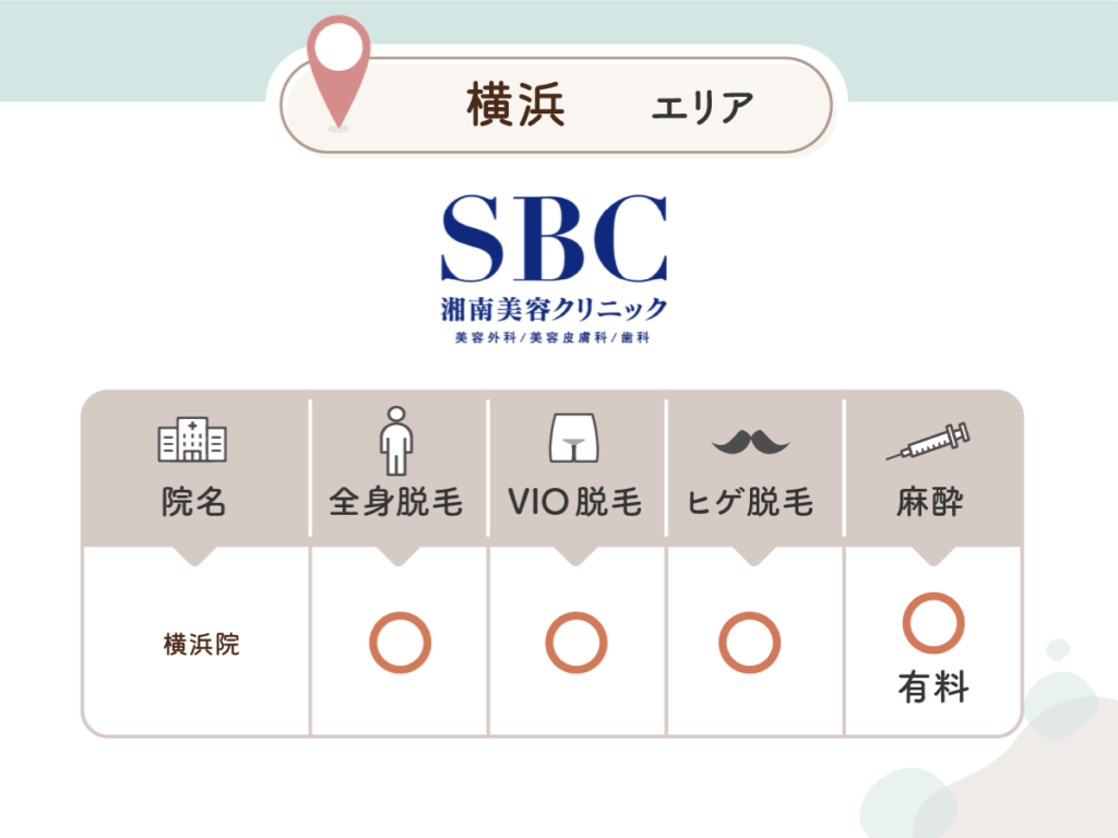 湘南AGAクリニック横浜院