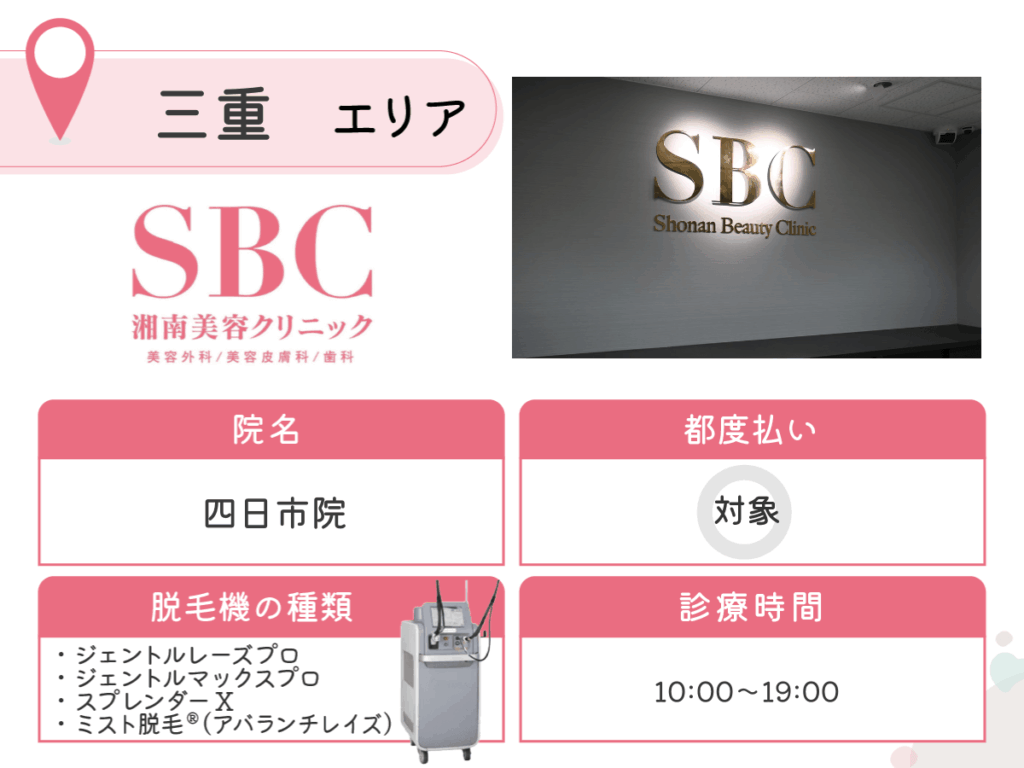 湘南美容クリニック四日市院