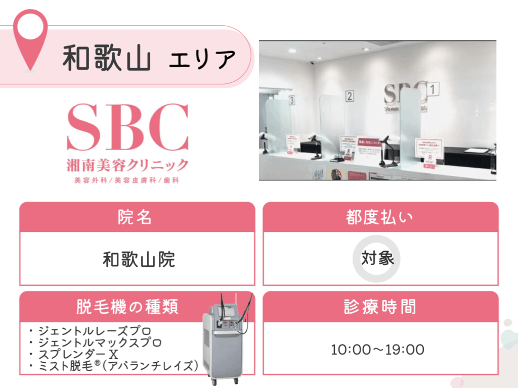 湘南美容クリニック和歌山院