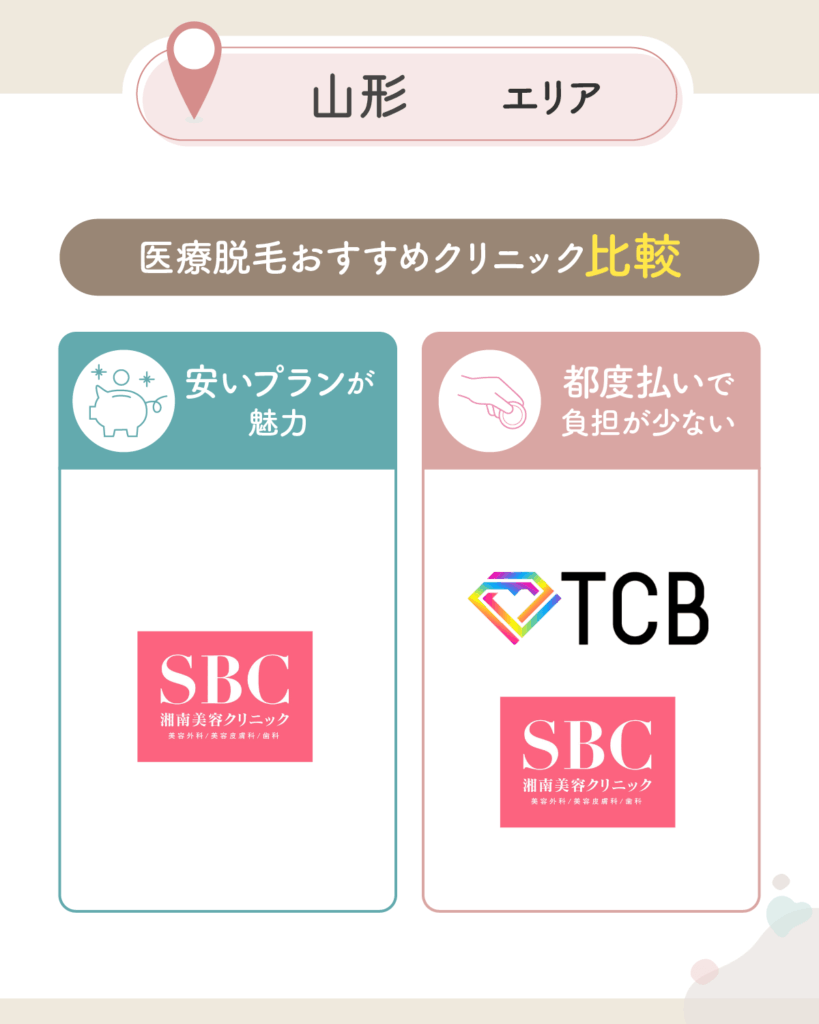 山形の医療脱毛おすすめクリニック比較一覧表を紹介