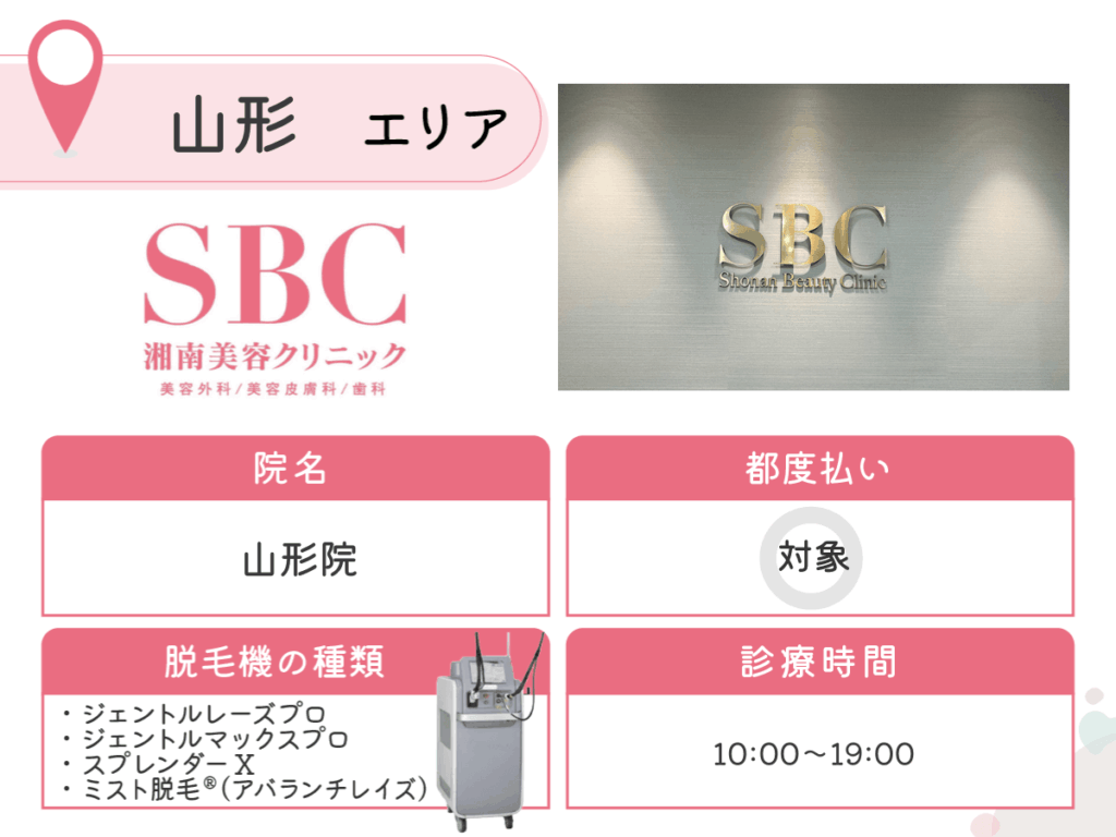 湘南美容クリニック山形院