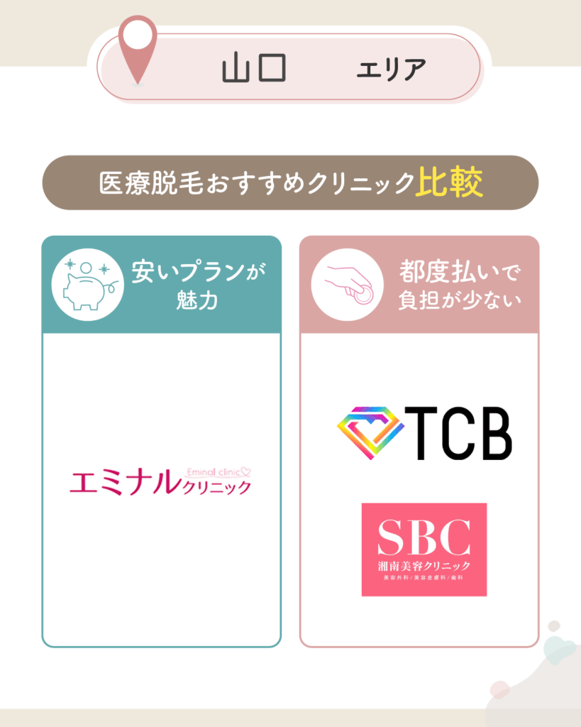 山口の医療脱毛おすすめクリニック比較一覧表を紹介