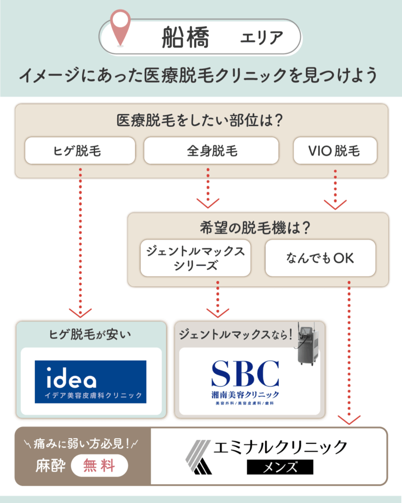 船橋のメンズ脱毛チャート2