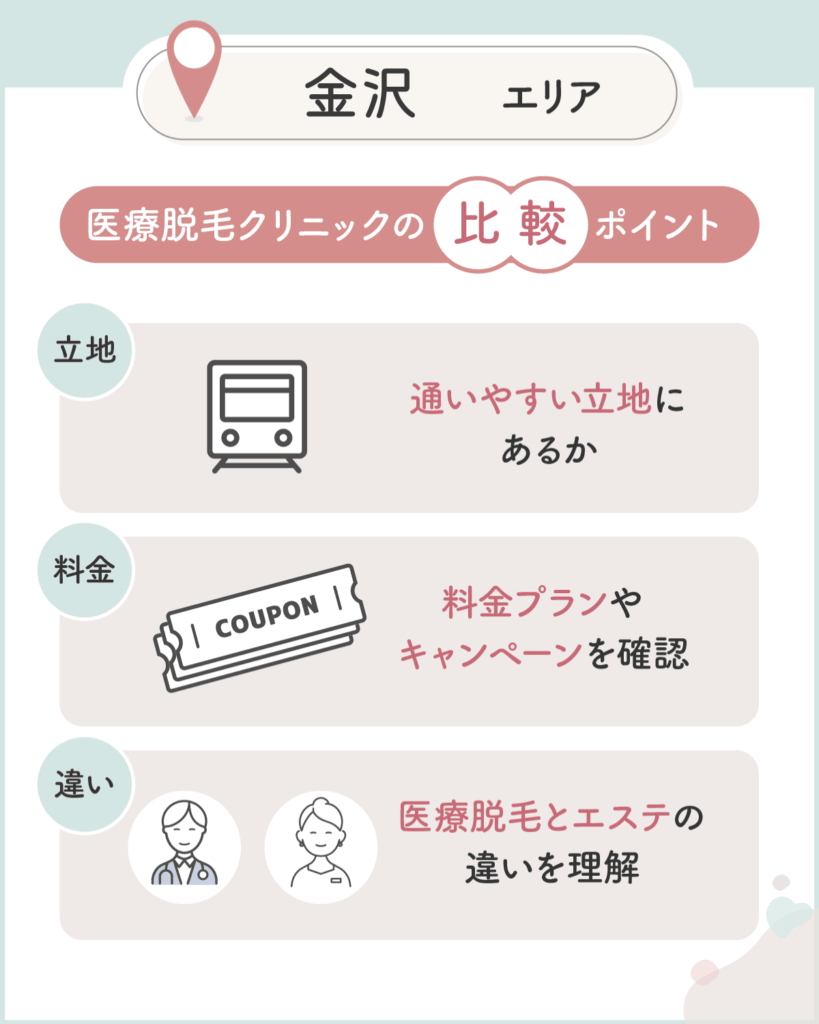 金沢のメンズ医療脱毛おすすめクリニックを比較するなら3つのポイントをチェック