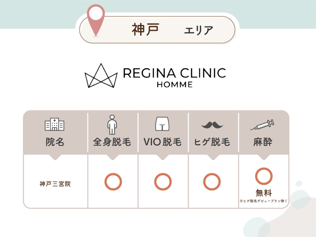 レジーナクリニックオム神戸三宮院