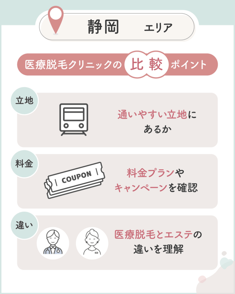 静岡のメンズ医療脱毛おすすめクリニックを比較するなら3つのポイントをチェック