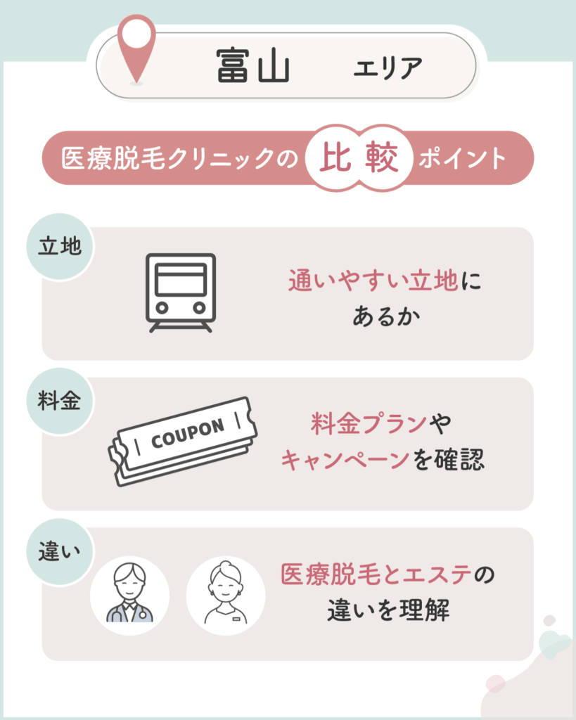 富山のメンズ医療脱毛おすすめクリニックを比較するなら3つのポイントをチェック