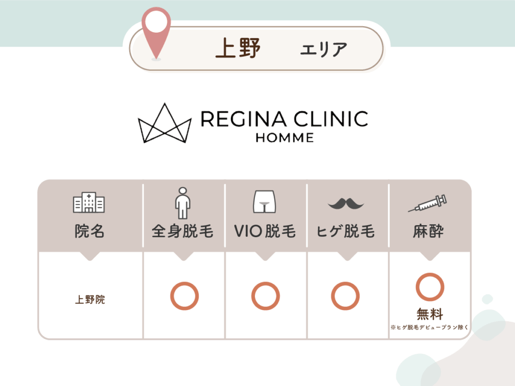 レジーナクリニックオム上野院